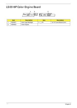 Page 174162Chapter 5
LS-5518P Color Engine Board
   
ItemDescriptionItemDescription
1 SENSE1 Acer Logo Backlight 3 JP1 To TV-Tuner Board Conn.
2 SENSE2 Color Engine
12 3 