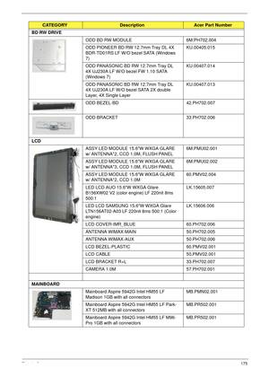 Page 187Chapter 6175
BD RW DRIVE
ODD BD RW MODULE 6M.PH702.004
ODD PIONEER BD RW 12.7mm Tray DL 4X 
BDR-TD01RS LF W/O bezel SATA (Windows 
7)KU.00405.015
ODD PANASONIC BD RW 12.7mm Tray DL 
4X UJ230A LF W/O bezel FW 1.10 SATA 
(Windows 7)KU.00407.014
ODD PANASONIC BD RW 12.7mm Tray DL 
4X UJ230A LF W/O bezel SATA 2X double 
Layer, 4X Single LayerKU.00407.013
ODD BEZEL-BD 42.PH702.007
ODD BRACKET 33.PH702.006
LCD
ASSY LED MODULE 15.6W WXGA GLARE 
w/ ANTENNA*2, CCD 1.0M, FLUSH PANEL6M.PMU02.001
ASSY LED MODULE...