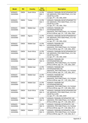 Page 193181Appendix A
AS5942G-
334G50MnEMEA South Africa LX.PM
N02.11
4AS5942G-728G64Bn EM W7HP64EMATZA2 
MC MADISON_PRO1GBCFPbkQ_V3 2*4G/
640/BT/6L2.2/5R/
cb_bgn_FP_1.0D_GEb_ES61
AS5942G-
334G50MnEMEA Turkey LX.PM
N02.11
3AS5942G-728G64Bn EM W7HP64EMATTR1 
MC MADISON_PRO1GBCFPbkQ_V3 2*4G/
640/BT/6L2.2/5R/
cb_bgn_FP_1.0D_GEb_TR31
AS5942G-
334G50MnEMEA Middle East LX.PM
N02.11
2AS5942G-728G64Bn EM 
W7HP64EMATME9 MC 
MADISON_PRO1GBCFPbkQ_V3 2*4G/640/
BT/6L2.2/5R/cb_bgn_FP_1.0D_GEb_ES81
AS5942G-
334G50MnEMEA...