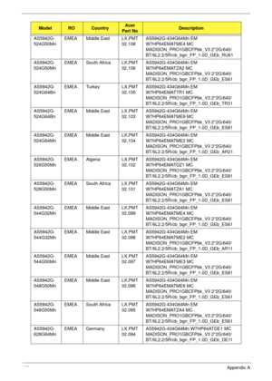 Page 201189Appendix A
AS5942G-
524G50MnEMEA Middle East LX.PMT
02.108AS5942G-434G64Mn EM 
W7HP64EMATME4 MC 
MADISON_PRO1GBCFPbk_V3 2*2G/640/
BT/6L2.2/5R/cb_bgn_FP_1.0D_GEb_RU61
AS5942G-
524G50MnEMEA South Africa LX.PMT
02.106AS5942G-434G64Mn EM 
W7HP64EMATZA2 MC 
MADISON_PRO1GBCFPbk_V3 2*2G/640/
BT/6L2.2/5R/cb_bgn_FP_1.0D_GEb_ES61
AS5942G-
524G64BnEMEA Turkey LX.PMT
02.105AS5942G-434G64Mn EM 
W7HP64EMATTR1 MC 
MADISON_PRO1GBCFPbk_V3 2*2G/640/
BT/6L2.2/5R/cb_bgn_FP_1.0D_GEb_TR31
AS5942G-
524G64BnEMEA Middle East...