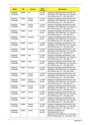 Page 205193Appendix A
AS5942G-
724G64BnEMEA UK LX.PMT
02.045AS5942G-334G50Mn W7HP64ATGB1 MC 
MADISON_PRO1GBCFPbk_V3 2*2G/500_L/
6L2.2/5R/cb_bgn_FP_1.0D_GEb_EN11
AS5942G-
724G64BnEMEA Eastern 
EuropeLX.PMT
02.044AS5942G-334G50Mn W7HP64ATEU5 MC 
MADISON_PRO1GBCFPbk_V3 2*2G/500_L/
6L2.2/5R/cb_bgn_FP_1.0D_GEb_RO11
AS5942G-
724G64BnEMEA Eastern 
EuropeLX.PMT
02.043AS5942G-334G50Mn W7HP64ATEU5 MC 
MADISON_PRO1GBCFPbk_V3 2*2G/500_L/
6L2.2/5R/cb_bgn_FP_1.0D_GEb_PL71
AS5942G-
724G64BnEMEA Czech LX.PMT...