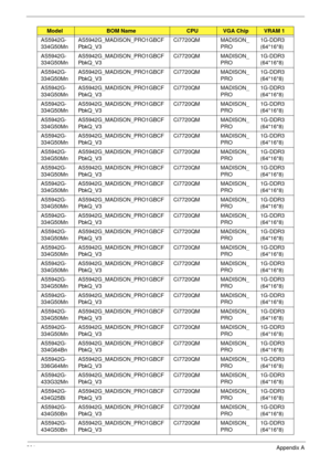 Page 213201Appendix A
AS5942G-
334G50MnAS5942G_MADISON_PRO1GBCF
PbkQ_V3Ci7720QM MADISON_
PRO1G-DDR3 
(64*16*8)
AS5942G-
334G50MnAS5942G_MADISON_PRO1GBCF
PbkQ_V3Ci7720QM MADISON_
PRO1G-DDR3 
(64*16*8)
AS5942G-
334G50MnAS5942G_MADISON_PRO1GBCF
PbkQ_V3Ci7720QM MADISON_
PRO1G-DDR3 
(64*16*8)
AS5942G-
334G50MnAS5942G_MADISON_PRO1GBCF
PbkQ_V3Ci7720QM MADISON_
PRO1G-DDR3 
(64*16*8)
AS5942G-
334G50MnAS5942G_MADISON_PRO1GBCF
PbkQ_V3Ci7720QM MADISON_
PRO1G-DDR3 
(64*16*8)
AS5942G-
334G50MnAS5942G_MADISON_PRO1GBCF...