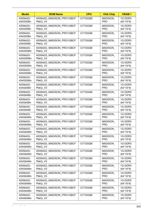 Page 214Appendix A202
AS5942G-
434G50BnAS5942G_MADISON_PRO1GBCF
PbkQ_V3Ci7720QM MADISON_
PRO1G-DDR3 
(64*16*8)
AS5942G-
434G50BnAS5942G_MADISON_PRO1GBCF
PbkQ_V3Ci7720QM MADISON_
PRO1G-DDR3 
(64*16*8)
AS5942G-
434G50BnAS5942G_MADISON_PRO1GBCF
PbkQ_V3Ci7720QM MADISON_
PRO1G-DDR3 
(64*16*8)
AS5942G-
434G50MiAS5942G_MADISON_PRO1GBCF
PbkQ_V3Ci7720QM MADISON_
PRO1G-DDR3 
(64*16*8)
AS5942G-
434G50MnAS5942G_MADISON_PRO1GBCF
PbkQ_V3Ci7720QM MADISON_
PRO1G-DDR3 
(64*16*8)
AS5942G-
434G50MnAS5942G_MADISON_PRO1GBCF...