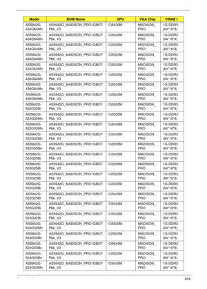 Page 216Appendix A204
AS5942G-
434G64MnAS5942G_MADISON_PRO1GBCF
Pbk_V3Ci5430M MADISON_
PRO1G-DDR3 
(64*16*8)
AS5942G-
434G64MnAS5942G_MADISON_PRO1GBCF
Pbk_V3Ci5430M MADISON_
PRO1G-DDR3 
(64*16*8)
AS5942G-
434G64MnAS5942G_MADISON_PRO1GBCF
Pbk_V3Ci3330M MADISON_
PRO1G-DDR3 
(64*16*8)
AS5942G-
434G64MnAS5942G_MADISON_PRO1GBCF
Pbk_V3Ci5520M MADISON_
PRO1G-DDR3 
(64*16*8)
AS5942G-
434G64MnAS5942G_MADISON_PRO1GBCF
Pbk_V3Ci3330M MADISON_
PRO1G-DDR3 
(64*16*8)
AS5942G-
434G64MnAS5942G_MADISON_PRO1GBCF
Pbk_V3Ci5520M...