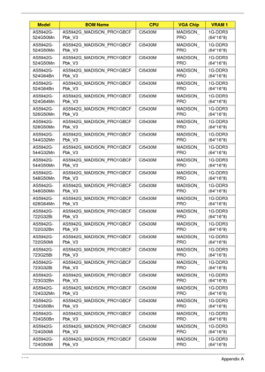 Page 217205Appendix A
AS5942G-
524G50MnAS5942G_MADISON_PRO1GBCF
Pbk_V3Ci5430M MADISON_
PRO1G-DDR3 
(64*16*8)
AS5942G-
524G50MnAS5942G_MADISON_PRO1GBCF
Pbk_V3Ci5430M MADISON_
PRO1G-DDR3 
(64*16*8)
AS5942G-
524G50MnAS5942G_MADISON_PRO1GBCF
Pbk_V3Ci5430M MADISON_
PRO1G-DDR3 
(64*16*8)
AS5942G-
524G64BnAS5942G_MADISON_PRO1GBCF
Pbk_V3Ci5430M MADISON_
PRO1G-DDR3 
(64*16*8)
AS5942G-
524G64BnAS5942G_MADISON_PRO1GBCF
Pbk_V3Ci5430M MADISON_
PRO1G-DDR3 
(64*16*8)
AS5942G-
524G64MnAS5942G_MADISON_PRO1GBCF
Pbk_V3Ci5430M...