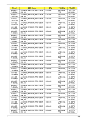 Page 218Appendix A206
AS5942G-
724G50MiAS5942G_MADISON_PRO1GBCF
Pbk_V3Ci5430M MADISON_
PRO1G-DDR3 
(64*16*8)
AS5942G-
724G50MnAS5942G_MADISON_PRO1GBCF
Pbk_V3Ci5430M MADISON_
PRO1G-DDR3 
(64*16*8)
AS5942G-
724G50MnAS5942G_MADISON_PRO1GBCF
Pbk_V3Ci5430M MADISON_
PRO1G-DDR3 
(64*16*8)
AS5942G-
724G50MnAS5942G_MADISON_PRO1GBCF
Pbk_V3Ci5430M MADISON_
PRO1G-DDR3 
(64*16*8)
AS5942G-
724G50WiAS5942G_MADISON_PRO1GBCF
Pbk_V3Ci5430M MADISON_
PRO1G-DDR3 
(64*16*8)
AS5942G-
724G50WnAS5942G_MADISON_PRO1GBCF
Pbk_V3Ci5430M...