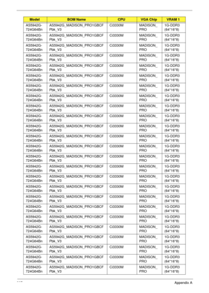 Page 219207Appendix A
AS5942G-
724G64BnAS5942G_MADISON_PRO1GBCF
Pbk_V3Ci3330M MADISON_
PRO1G-DDR3 
(64*16*8)
AS5942G-
724G64BnAS5942G_MADISON_PRO1GBCF
Pbk_V3Ci3330M MADISON_
PRO1G-DDR3 
(64*16*8)
AS5942G-
724G64BnAS5942G_MADISON_PRO1GBCF
Pbk_V3Ci3330M MADISON_
PRO1G-DDR3 
(64*16*8)
AS5942G-
724G64BnAS5942G_MADISON_PRO1GBCF
Pbk_V3Ci3330M MADISON_
PRO1G-DDR3 
(64*16*8)
AS5942G-
724G64BnAS5942G_MADISON_PRO1GBCF
Pbk_V3Ci3330M MADISON_
PRO1G-DDR3 
(64*16*8)
AS5942G-
724G64BnAS5942G_MADISON_PRO1GBCF
Pbk_V3Ci3330M...