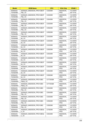 Page 220Appendix A208
AS5942G-
724G64BnAS5942G_MADISON_PRO1GBCF
Pbk_V3Ci3330M MADISON_
PRO1G-DDR3 
(64*16*8)
AS5942G-
724G64BnAS5942G_MADISON_PRO1GBCF
Pbk_V3Ci3330M MADISON_
PRO1G-DDR3 
(64*16*8)
AS5942G-
724G64BnAS5942G_MADISON_PRO1GBCF
Pbk_V3Ci5430M MADISON_
PRO1G-DDR3 
(64*16*8)
AS5942G-
724G64BnAS5942G_MADISON_PRO1GBCF
Pbk_V3Ci3330M MADISON_
PRO1G-DDR3 
(64*16*8)
AS5942G-
724G64BnAS5942G_MADISON_PRO1GBCF
Pbk_V3Ci5520M MADISON_
PRO1G-DDR3 
(64*16*8)
AS5942G-
724G64BnAS5942G_MADISON_PRO1GBCF
Pbk_V3Ci5520M...