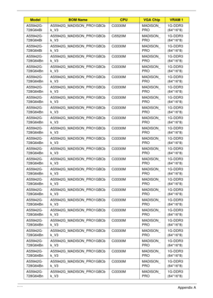 Page 221209Appendix A
AS5942G-
728G64BiAS5942G_MADISON_PRO1GBCb
k_V3Ci3330M MADISON_
PRO1G-DDR3 
(64*16*8)
AS5942G-
728G64BiAS5942G_MADISON_PRO1GBCb
k_V3Ci5520M MADISON_
PRO1G-DDR3 
(64*16*8)
AS5942G-
728G64BiAS5942G_MADISON_PRO1GBCb
k_V3Ci3330M MADISON_
PRO1G-DDR3 
(64*16*8)
AS5942G-
728G64BnAS5942G_MADISON_PRO1GBCb
k_V3Ci3330M MADISON_
PRO1G-DDR3 
(64*16*8)
AS5942G-
728G64BnAS5942G_MADISON_PRO1GBCb
k_V3Ci3330M MADISON_
PRO1G-DDR3 
(64*16*8)
AS5942G-
728G64BnAS5942G_MADISON_PRO1GBCb
k_V3Ci3330M MADISON_...