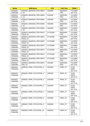 Page 222Appendix A210
AS5942G-
728G64BnAS5942G_MADISON_PRO1GBCb
k_V3Ci3330M MADISON_
PRO1G-DDR3 
(64*16*8)
AS5942G-
728G64BnAS5942G_MADISON_PRO1GBCb
k_V3Ci3330M MADISON_
PRO1G-DDR3 
(64*16*8)
AS5942G-
728G64BnAS5942G_MADISON_PRO1GBCb
k_V3Ci3330M MADISON_
PRO1G-DDR3 
(64*16*8)
AS5942G-
728G64BnAS5942G_MADISON_PRO1GBCb
k_V3Ci5520M MADISON_
PRO1G-DDR3 
(64*16*8)
AS5942G-
728G64BnAS5942G_MADISON_PRO1GBCb
k_V3Ci5520M MADISON_
PRO1G-DDR3 
(64*16*8)
AS5942G-
728G64BnAS5942G_MADISON_PRO1GBTC
FPbkQ_V3Ci7720QM MADISON_...