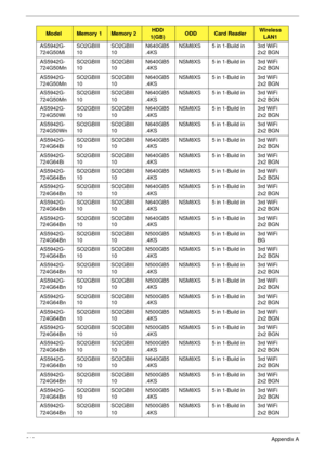 Page 231219Appendix A
AS5942G-
724G50MiSO2GBIII
10SO2GBIII
10N640GB5
.4KSNSM8XS 5 in 1-Build in 3rd WiFi 
2x2 BGN
AS5942G-
724G50MnSO2GBIII
10SO2GBIII
10N640GB5
.4KSNSM8XS 5 in 1-Build in 3rd WiFi 
2x2 BGN
AS5942G-
724G50MnSO2GBIII
10SO2GBIII
10N640GB5
.4KSNSM8XS 5 in 1-Build in 3rd WiFi 
2x2 BGN
AS5942G-
724G50MnSO2GBIII
10SO2GBIII
10N640GB5
.4KSNSM8XS 5 in 1-Build in 3rd WiFi 
2x2 BGN
AS5942G-
724G50WiSO2GBIII
10SO2GBIII
10N640GB5
.4KSNSM8XS 5 in 1-Build in 3rd WiFi 
2x2 BGN
AS5942G-
724G50WnSO2GBIII...