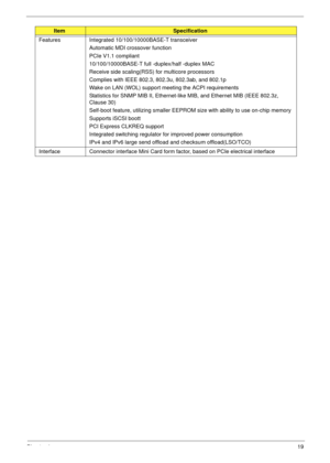 Page 29Chapter 119
Features Integrated 10/100/10000BASE-T transceiver
Automatic MDI crossover function
PCIe V1.1 compliant
10/100/10000BASE-T full -duplex/half -duplex MAC
Receive side scaling(RSS) for multicore processors
Complies with IEEE 802.3, 802.3u, 802.3ab, and 802.1p
Wake on LAN (WOL) support meeting the ACPI requirements
Statistics for SNMP MIB II, Ethernet-like MIB, and Ethernet MIB (IEEE 802.3z, 
Clause 30)
Self-boot feature, utilizing smaller EEPROM size with ability to use on-chip memory
Supports...