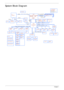 Page 144Chapter 1
System Block Diagram
TPA6017
USB port 3 USB port 10
CPU XDPPCH XDP
PCI-E 2.0x16 5GT/s PER LANE
6.4G/8.5G/10.6G
100M/133M/166M(CFD) 100MHz
100MHz
133MHz133/120/100/96/14.318MHZ to PCH
48MHZ to CardReader
33MHz 100MHz 133MHz
LS-5511P
LS-5512P
100MHz
1GB/s x4
DMI x4 FDI x8
port 2,4 port 1
LVDS SW
LVDS Conn.
CRT SW.CRT Conn.
LVDS(DIS)
HDMI(DIS)ATI
M96/M92XTPEG(DIS)
CRT(DIS)
Sub-board
SPI
RTC CKT.
3.3V 24MHz
LAN(GbE)BCM57780MINI Card x2
CMOS Camera
WLAN, TV
PCI-Express x 8  (ABD PCIE1 2.5GT/S CKD...