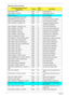 Page 162150Chapter 4
BDS Phase POST Code Table:
Functionality Name (Include\ 
PostCode.h)PhasePost 
CodeDescription
BDS_ENTER_BDS BDS 10 Enter BDS entry
BDS_INSTALL_HOTKEY BDS 11 Install Hotkey service
BDS_ASF_INITBDS12ASF Initialization
BDS_PCI_ENUMERATION_START BDS 13 PCI enumeration
BDS_BEFORE_PCIIO_INSTALL BDS 14 PCI resource assign complete
BDS_PCI_ENUMERATION_END BDS 15 PCI enumeration complete
BDS_CONNECT_CONSOLE_IN BDS 16 Keyboard Controller, Keyboard 
and Mouse initialization
BDS_CONNECT_CONSOLE_OUT BDS...