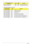 Page 164152Chapter 4
InsydeH2ODDT Debugger POST Code TableSMM_ACPI_DISABLE_START SMM 0xA8 OS call ACPI disable function
SMM_ACPI_DISABLE_END SMM 0xA9 ACPI disable function complete
Functionality Name 
(Include PostCode.h)Post 
CodeDescription
Used by Insyde debugger 0x0D Waiting for device connect
Used by Insyde debugger 0xD0 Waiting for device connect
Used by Insyde debugger 0xD1 InsydeH2ODDT Ready
Used by Insyde debugger 0xD2 EHCI not found
Used by Insyde debugger 0xD3 Debug port connect low speed device
Used...