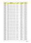 Page 221209Appendix A
AS5942G-
728G64BiAS5942G_MADISON_PRO1GBCb
k_V3Ci3330M MADISON_
PRO1G-DDR3 
(64*16*8)
AS5942G-
728G64BiAS5942G_MADISON_PRO1GBCb
k_V3Ci5520M MADISON_
PRO1G-DDR3 
(64*16*8)
AS5942G-
728G64BiAS5942G_MADISON_PRO1GBCb
k_V3Ci3330M MADISON_
PRO1G-DDR3 
(64*16*8)
AS5942G-
728G64BnAS5942G_MADISON_PRO1GBCb
k_V3Ci3330M MADISON_
PRO1G-DDR3 
(64*16*8)
AS5942G-
728G64BnAS5942G_MADISON_PRO1GBCb
k_V3Ci3330M MADISON_
PRO1G-DDR3 
(64*16*8)
AS5942G-
728G64BnAS5942G_MADISON_PRO1GBCb
k_V3Ci3330M MADISON_...