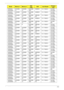 Page 224Appendix A212
AS5942G-
334G32MnSO4GBIII
10SO2GBIII
10N640GB5
.4KSNSM8XS 5 in 1-Build in 3rd WiFi 
2x2 BGN
AS5942G-
334G32MnSO2GBIII
10SO2GBIII
10N500GB5
.4KSNSM8XS 5 in 1-Build in 3rd WiFi 
2x2 BGN
AS5942G-
334G32MnSO4GBIII
10SO2GBIII
10N640GB5
.4KSNBDCB4
XS5 in 1-Build in 3rd WiFi 
2x2 BGN
AS5942G-
334G32MnSO2GBIII
10SO2GBIII
10N320GB5
.4KSNSM8XS 5 in 1-Build in 3rd WiFi 
2x2 BGN
AS5942G-
334G32MnSO2GBIII
10SO2GBIII
10N640GB5
.4KSNBDCB4
XS5 in 1-Build in 3rd WiFi 
BG
AS5942G-
334G32MnSO2GBIII
10N...