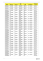 Page 225213Appendix A
AS5942G-
334G50MnSO4GBIII
10SO4GBIII
10N640GB5
.4KSNBDCB4
XS5 in 1-Build in 3rd WiFi 
2x2 BGN
AS5942G-
334G50MnSO4GBIII
10SO4GBIII
10N640GB5
.4KSNBDCB4
XS5 in 1-Build in 3rd WiFi 
2x2 BGN
AS5942G-
334G50MnSO4GBIII
10SO4GBIII
10N640GB5
.4KSNBDCB4
XS5 in 1-Build in 3rd WiFi 
2x2 BGN
AS5942G-
334G50MnSO4GBIII
10SO4GBIII
10N640GB5
.4KSNBDCB4
XS5 in 1-Build in 3rd WiFi 
2x2 BGN
AS5942G-
334G50MnSO4GBIII
10SO4GBIII
10N640GB5
.4KSNBDCB4
XS5 in 1-Build in 3rd WiFi 
2x2 BGN
AS5942G-...