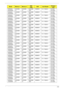 Page 230Appendix A218
AS5942G-
524G50MnSO2GBIII
10SO2GBIII
10N640GB5
.4KSNSM8XS 5 in 1-Build in 3rd WiFi 
2x2 BGN
AS5942G-
524G50MnSO2GBIII
10SO2GBIII
10N640GB5
.4KSNSM8XS 5 in 1-Build in 3rd WiFi 
2x2 BGN
AS5942G-
524G64BnSO2GBIII
10SO2GBIII
10N640GB5
.4KSNSM8XS 5 in 1-Build in 3rd WiFi 
2x2 BGN
AS5942G-
524G64BnSO2GBIII
10SO2GBIII
10N640GB5
.4KSNSM8XS 5 in 1-Build in 3rd WiFi 
2x2 BGN
AS5942G-
524G64MnSO2GBIII
10SO2GBIII
10N640GB5
.4KSNSM8XS 5 in 1-Build in 3rd WiFi 
2x2 BGN
AS5942G-
526G50MnSO2GBIII...