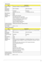 Page 31Chapter 121
Blueray Drive
Blueray Combo Module
ItemSpecification
Vendor & model 
namePanasonic UJ230A LF, Pioneer BDR-TD01RS LF
Performance 
SpecificationWith CD Diskette With DVD Diskette
Transfer rate  Sustained:
3,600 kB/s (24x) max.Sustained:
11.08 Mbytes/s (8x) max.
Buffer Memory 8 MB
Interface SATA
Applicable disc 
formatsBD-RE, BD-R, BD-ROM,
DVD-ROM, DVD-Video, DVD-RAM
DVD-R, DVD-RW, +R, +RW, CD-R, CD-RW
CD-DA, CD-ROM (Mode1, Mode2 Form1),
CD-ROM XA (Mode2 Form2),
Photo CD (Single & Multi...