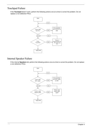Page 132122Chapter 4
Touchpad Failure
If the To u c h pa d doesn’t work, perform the following actions one at a time to correct the problem. Do not 
replace a non-defective FRUs:
Internal Speaker Failure
If the internal Speakers fail, perform the following actions one at a time to correct the problem. Do not replace 
a non-defective FRUs: 