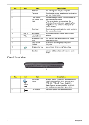 Page 166Chapter 1
Closed Front View
6 Keyboard For entering data into your computer.
7 Palmrest Comfortable support area for your hands when 
you use the computer.
8 Click buttons 
(left, center* and 
right) The left and right buttons function like the left 
and right mouse buttons. 
*The center button serves as Acer Bio-
Protection fingerprint reader supporting Acer 
FingerNav 4-way control function (only for 
certain models).
9 Touchpad Touch-sensitive pointing device which functions 
like a computer mouse....