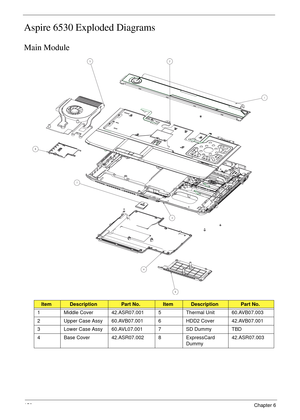 Page 160150Chapter 6
Aspire 6530 Exploded Diagrams
Main Module
ItemDescriptionPart No.ItemDescriptionPart No.
1 Middle Cover 42.ASR07.001 5 Thermal Unit 60.AVB07.003
2 Upper Case Assy 60.AVB07.001 6 HDD2 Cover 42.AVB07.001
3 Lower Case Assy 60.AVL07.001 7 SD Dummy TBD
4 Base Cover 42.ASR07.002 8 ExpressCard 
Dummy42.ASR07.003 