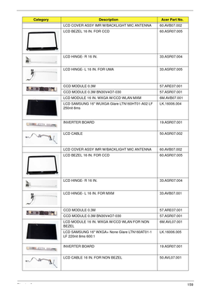 Page 169Chapter 6159
LCD COVER ASSY IMR W/BACKLIGHT MIC ANTENNA  60.AVB07.002
LCD BEZEL 16 IN. FOR CCD 60.ASR07.005
LCD HINGE- R 16 IN.  33.ASR07.004
LCD HINGE- L 16 IN. FOR UMA 33.ASR07.005
CCD MODULE 0.3M 57.ARE07.001
CCD MODULE 0.3M BN30V4O7-030 57.ASR07.001
LCD MODULE 16 IN. WXGA W/CCD WLAN MXM 6M.AVB07.001
LCD SAMSUNG 16 WUXGA Glare LTN160HT01-A02 LF 
250nit 8msLK.16006.004
INVERTER BOARD 19.ASR07.001
LCD CABLE 50.ASR07.002
LCD COVER ASSY IMR W/BACKLIGHT MIC ANTENNA  60.AVB07.002
LCD BEZEL 16 IN. FOR CCD...