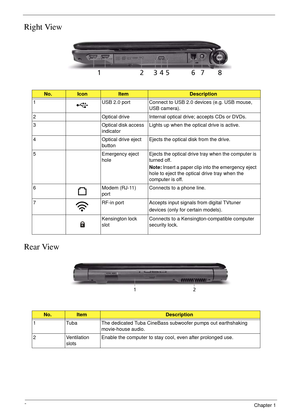 Page 188Chapter 1
Right View
Rear View
No.IconItemDescription
1 USB 2.0 port Connect to USB 2.0 devices (e.g. USB mouse, 
USB camera).
2 Optical drive Internal optical drive; accepts CDs or DVDs.
3 Optical disk access 
indicatorLights up when the optical drive is active.
4 Optical drive eject 
buttonEjects the optical disk from the drive. 
5 Emergency eject 
holeEjects the optical drive tray when the computer is 
turned off. 
Note: Insert a paper clip into the emergency eject 
hole to eject the optical drive...