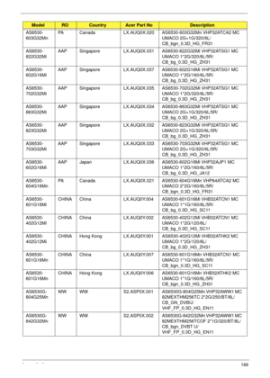 Page 176Appendix A166
AS6530-
603G32Mn PA Canada LX.AUQ0X.020 AS6530-603G32Mn VHP32ATCA2 MC 
UMACO 2G+1G/320/6L/
CB_bgn_0.3D_HG_FR31
AS6530-
822G32Mi AAP Singapore LX.AUQ0X.031 AS6530-822G32Mi VHP32ATSG1 MC 
UMACO 1*2G/320/6L/5R/
CB_bg_0.3D_HG_ZH31
AS6530-
602G16Mi AAP Singapore LX.AUQ0X.037 AS6530-602G16Mi VHP32ATSG1 MC 
UMACO 1*2G/160/6L/5R/
CB_bg_0.3D_HG_ZH31
AS6530-
702G32Mi AAP Singapore LX.AUQ0X.035 AS6530-702G32Mi VHP32ATSG1 MC 
UMACO 1*2G/320/6L/5R/
CB_bg_0.3D_HG_ZH31
AS6530-
863G32Mi AAP Singapore...