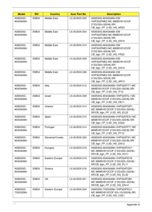 Page 179169Appendix A
AS6530G-
804G64Mn EMEA Middle East LX.AUS0X.005 AS6530G-804G64Mn EM 
VHP32ATME2 MC 86MEH512COF 
2*2G/320+320/8L/5R/
CB_bgn_FP_0.3D_HG_AR23
AS6530G-
804G64Mn EMEA Middle East LX.AUS0X.004 AS6530G-804G64Mn EM 
VHP32ATME6 MC 86MEH512COF 
2*2G/320+320/8L/5R/
CB_bgn_FP_0.3D_HG_EN15
AS6530G-
804G64Mn EMEA Middle East LX.AUS0X.010 AS6530G-804G64Mn EM 
VHP32ATME3 MC 86MEH512COF 
2*2G/320+320/8L/5R/
CB_bgn_FP_0.3D_HG_FR23
AS6530G-
804G64Mn EMEA Middle East LX.AUS0X.009 AS6530G-804G64Mn EM...