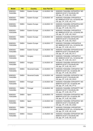 Page 180Appendix A170
AS6530G-
704G25Bn EMEA Eastern Europe LX.AUS0X.159AS6530G-704G25Bn VHP32ATEU1 MC 
86MEH512COF 2*2G/250/8L/5R/
CB_bgn_FP_0.3D_HG_CS21
AS6530G-
703G32Mn EMEA Eastern Europe LX.AUS0X.187 AS6530G-703G32Mn VHP32ATEU4 
MC 86MEH512COF 2G+1G/320/8L/5R/
CB_bgn_FP_0.3D_HG_FI12
AS6530G-
704G25Bn EMEA Eastern Europe LX.AUS0X.151AS6530G-704G25Bn VHP32ATEU4 MC 
86MEH512COF 2*2G/250/8L/5R/
CB_bgn_FP_0.3D_HG_FI12
AS6530G-
703G32Mn EMEA Eastern Europe LX.AUS0X.176 AS6530G-703G32Mn VHP32ATEU3 
MC 86MEH512COF...