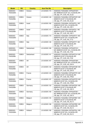 Page 181171Appendix A
AS6530G-
703G32Mn EMEA Greece LX.AUS0X.174 AS6530G-703G32Mn VHP32ATGR1 
MC 86MEH512COF 2G+1G/320/8L/5R/
CB_bgn_FP_0.3D_HG_EL22
AS6530G-
704G25Bn EMEA Greece LX.AUS0X.148 AS6530G-704G25Bn VHP32ATGR1 MC 
86MEH512COF 2*2G/250/8L/5R/
CB_bgn_FP_0.3D_HG_EL22
AS6530G-
703G32Mn EMEA Israel LX.AUS0X.182 AS6530G-703G32Mn VHP32ATIL1 MC 
86MEH512COF 2G+1G/320/8L/5R/
CB_bgn_FP_0.3D_HG_HE11
AS6530G-
704G25Bn EMEA Israel LX.AUS0X.147 AS6530G-704G25Bn VHP32ATIL1 MC 
86MEH512COF 2*2G/250/8L/5R/...