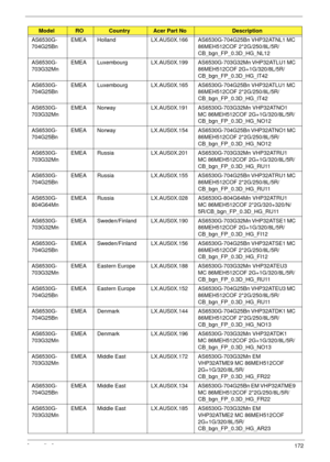 Page 182Appendix A172
AS6530G-
704G25Bn EMEA Holland LX.AUS0X.166 AS6530G-704G25Bn VHP32ATNL1 MC 
86MEH512COF 2*2G/250/8L/5R/
CB_bgn_FP_0.3D_HG_NL12
AS6530G-
703G32Mn EMEA Luxembourg LX.AUS0X.199 AS6530G-703G32Mn VHP32ATLU1 MC 
86MEH512COF 2G+1G/320/8L/5R/
CB_bgn_FP_0.3D_HG_IT42
AS6530G-
704G25Bn EMEA Luxembourg LX.AUS0X.165 AS6530G-704G25Bn VHP32ATLU1 MC 
86MEH512COF 2*2G/250/8L/5R/
CB_bgn_FP_0.3D_HG_IT42
AS6530G-
703G32Mn EMEA Norway LX.AUS0X.191 AS6530G-703G32Mn VHP32ATNO1 
MC 86MEH512COF 2G+1G/320/8L/5R/...