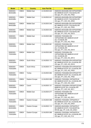 Page 186Appendix A176
AS6530G-
804G32Bn EMEA Middle East LX.AUS0X.043 AS6530G-804G32Bn EM VHP32ATME9 
MC 86MEH512COF 2*2G/320/8L/5R/
CB_bgn_FP_0.3D_HG_FR22
AS6530G-
804G32Bn EMEA Middle East LX.AUS0X.041 AS6530G-804G32Bn EM VHP32ATME2 
MC 86MEH512COF 2*2G/320/8L/5R/
CB_bgn_FP_0.3D_HG_AR23
AS6530G-
804G32Bn EMEA Middle East LX.AUS0X.044 AS6530G-804G32Bn EM VHP32ATME3 
MC 86MEH512COF 2*2G/320/8L/5R/
CB_bgn_FP_0.3D_HG_FR23
AS6530G-
804G32Bn EMEA Middle East LX.AUS0X.042 AS6530G-804G32Bn EM VHP32ATME2 
MC...