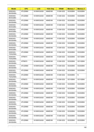 Page 192Appendix A182
AS6530G-
804G64Mn ATUZM80 N16WXGAG8 86MEHM 512M-GD2 SO2GBII6 SO2GBII6
AS6530G-
804G32Bn ATUZM80 N16WXGAG8 86MEHM 512M-GD2 SO2GBII6 SO2GBII6
AS6530G-
804G64Mn ATUZM80 N16WXGAG8 86MEHM 512M-GD2 SO2GBII6 SO2GBII6
AS6530G-
804G32Bn ATUZM80 N16WXGAG8 86MEHM 512M-GD2 SO2GBII6 SO2GBII6
AS6530G-
804G32Bn ATUZM80 N16WXGAG8 86MEHM 512M-GD2 SO2GBII6 SO2GBII6
AS6530G-
804G64Mn ATUZM80 N16WXGAG8 86MEHM 512M-GD2 SO2GBII6 SO2GBII6
AS6530G-
804G64Mn ATUZM80 N16WXGAG8 86MEHM 512M-GD2 SO2GBII6 SO2GBII6...