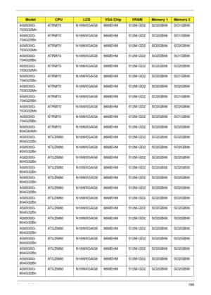 Page 196Appendix A186
AS6530G-
703G32Mn ATRM70 N16WXGAG8 86MEHM 512M-GD2 SO2GBII6 SO1GBII6
AS6530G-
704G25Bn ATRM70 N16WXGAG8 86MEHM 512M-GD2 SO2GBII6 SO1GBII6
AS6530G-
703G32Mn ATRM70 N16WXGAG8 86MEHM 512M-GD2 SO2GBII6 SO2GBII6
AS6530G-
704G25Bn ATRM70 N16WXGAG8 86MEHM 512M-GD2 SO2GBII6 SO1GBII6
AS6530G-
703G32Mn ATRM70 N16WXGAG8 86MEHM 512M-GD2 SO2GBII6 SO2GBII6
AS6530G-
704G25Bn ATRM70 N16WXGAG8 86MEHM 512M-GD2 SO2GBII6 SO1GBII6
AS6530G-
703G32Mn ATRM70 N16WXGAG8 86MEHM 512M-GD2 SO2GBII6 SO2GBII6
AS6530G-...