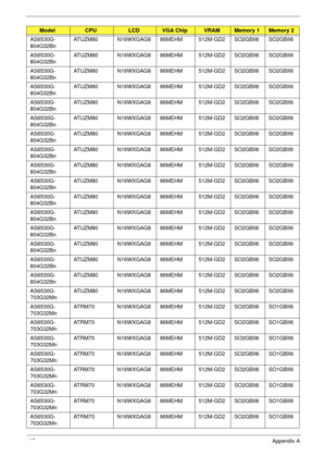 Page 197187Appendix A
AS6530G-
804G32Bn ATUZM80 N16WXGAG8 86MEHM 512M-GD2 SO2GBII6 SO2GBII6
AS6530G-
804G32Bn ATUZM80 N16WXGAG8 86MEHM 512M-GD2 SO2GBII6 SO2GBII6
AS6530G-
804G32Bn ATUZM80 N16WXGAG8 86MEHM 512M-GD2 SO2GBII6 SO2GBII6
AS6530G-
804G32Bn ATUZM80 N16WXGAG8 86MEHM 512M-GD2 SO2GBII6 SO2GBII6
AS6530G-
804G32Bn ATUZM80 N16WXGAG8 86MEHM 512M-GD2 SO2GBII6 SO2GBII6
AS6530G-
804G32Bn ATUZM80 N16WXGAG8 86MEHM 512M-GD2 SO2GBII6 SO2GBII6
AS6530G-
804G32Bn ATUZM80 N16WXGAG8 86MEHM 512M-GD2 SO2GBII6 SO2GBII6...