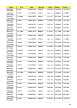 Page 198Appendix A188
AS6530G-
703G32Mn ATRM70 N16WXGAG8 86MEHM 512M-GD2 SO2GBII6 SO1GBII6
AS6530G-
804G32Mn ATRM70 N16WXGAG8 86MEHM 512M-GD2 SO2GBII6 SO1GBII6
AS6530G-
703G32Mn ATUZM80 N16WXGAG8 86MEHM 512M-GD2 SO2GBII6 SO2GBII6
AS6530G-
703G32Mn ATRM70 N16WXGAG8 86MEHM 512M-GD2 SO2GBII6 SO1GBII6
AS6530G-
703G32Mn ATRM70 N16WXGAG8 86MEHM 512M-GD2 SO2GBII6 SO1GBII6
AS6530G-
804G32Mn ATRM70 N16WXGAG8 86MEHM 512M-GD2 SO2GBII6 SO1GBII6
AS6530G-
703G32Mn ATUZM80 N16WXGAG8 86MEHM 512M-GD2 SO2GBII6 SO2GBII6
AS6530G-...