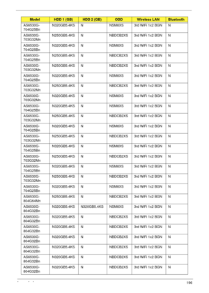 Page 206Appendix A196
AS6530G-
704G25Bn N320GB5.4KS N NSM8XS 3rd WiFi 1x2 BGN N
AS6530G-
703G32Mn N250GB5.4KS N NBDCB2XS 3rd WiFi 1x2 BGN N
AS6530G-
704G25Bn N320GB5.4KS N NSM8XS 3rd WiFi 1x2 BGN N
AS6530G-
704G25Bn N250GB5.4KS N NBDCB2XS 3rd WiFi 1x2 BGN N
AS6530G-
703G32Mn N250GB5.4KS N NBDCB2XS 3rd WiFi 1x2 BGN N
AS6530G-
704G25Bn N320GB5.4KS N NSM8XS 3rd WiFi 1x2 BGN N
AS6530G-
703G32Mn N250GB5.4KS N NBDCB2XS 3rd WiFi 1x2 BGN N
AS6530G-
703G32Mn N320GB5.4KS N NSM8XS 3rd WiFi 1x2 BGN N
AS6530G-
704G25Bn...