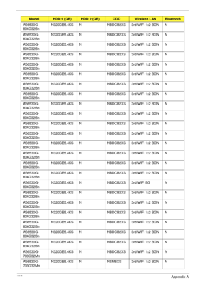 Page 207197Appendix A
AS6530G-
804G32Bn N320GB5.4KS N NBDCB2XS 3rd WiFi 1x2 BGN N
AS6530G-
804G32Bn N320GB5.4KS N NBDCB2XS 3rd WiFi 1x2 BGN N
AS6530G-
804G32Bn N320GB5.4KS N NBDCB2XS 3rd WiFi 1x2 BGN N
AS6530G-
804G32Bn N320GB5.4KS N NBDCB2XS 3rd WiFi 1x2 BGN N
AS6530G-
804G32Bn N320GB5.4KS N NBDCB2XS 3rd WiFi 1x2 BGN N
AS6530G-
804G32Bn N320GB5.4KS N NBDCB2XS 3rd WiFi 1x2 BGN N
AS6530G-
804G32Bn N320GB5.4KS N NBDCB2XS 3rd WiFi 1x2 BGN N
AS6530G-
804G32Bn N320GB5.4KS N NBDCB2XS 3rd WiFi 1x2 BGN N
AS6530G-...