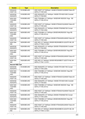 Page 213Appendix B203
60002005 
HGST SGN120GB5.4KS HDD HGST 2.5 5400rpm 120GB HTS543212L9A300 Falcon-B 
SATA LF F/W:C40C
60002036 
SEAGATEN160GB5.4KS HDD SEAGATE 2.5 5400rpm 160GB ST9160310AS Crockett 
SATA LF F/W:0303
60001922 
TOSHIBA 
DIGIN160GB5.4KS HDD TOSHIBA 2.5 5400rpm 160GB MK1652GSX Virgo - BS 
SATA LF F/W:LV010J
60002005 
HGST SGN160GB5.4KS HDD HGST 2.5 5400rpm 160GB HTS543216L9A300 Falcon-B 
SATA LF F/W:C40C
60002036 
SEAGATEN250GB5.4KS HDD SEAGATE 2.5 5400rpm 250GB ST9250827AS Corsair 
SATA LF...