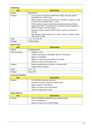 Page 29Chapter 119
Southbridge
System Clock
Crystal and Oscillator
System Memory
ItemSpecification
Chipset AMD SB 700
Features
•A-Link Express II Interface to AMD North bridge, High data transfer 
Bandwidth up to 2.5GT/s/Lane
•USB controllers, 5 OHCI and 2 EHCI host controllers to support 12 USB 
2.0 ports and 2 dedicated USB 1.1 ports
•SATA controllers , Support six SATA II ports with transfer rate up to 3Gb/s,                                
Support both SATA 1.5 and SATA 3.0 compliance devives, Supports E-...