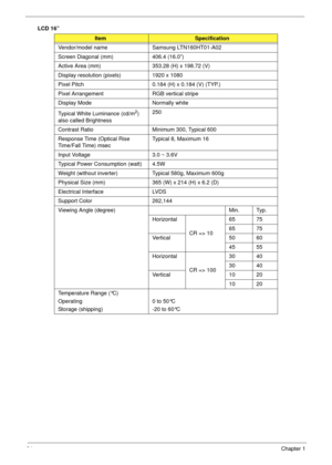 Page 3424Chapter 1
LCD 16” 
ItemSpecification
Vendor/model name Samsung LTN160HT01-A02
Screen Diagonal (mm) 406.4 (16.0”)
Active Area (mm) 353.28 (H) x 198.72 (V) 
Display resolution (pixels) 1920 x 1080
Pixel Pitch 0.184 (H) x 0.184 (V) (TYP.)
Pixel Arrangement RGB vertical stripe
Display Mode Normally white
Typical White Luminance (cd/m
2) 
also called Brightness250
Contrast Ratio Minimum 300, Typical 600
Response Time (Optical Rise 
Time/Fall Time) msecTypical 8, Maximum 16
Input Voltage  3.0 ~ 3.6V
Typical...