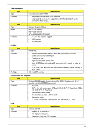 Page 35Chapter 125
VGA Subsystem
EC/KBC
Audio Codec and Amplifier
LAN
ItemSpecification
Type Internal Graphic (RS780MN)
Features
•Integrated dual-link 24 bit LVDS interface
•Integrated HD audio codec support linear PCM and AC3(5.1) audio 
formats for HDMI output.
ItemSpecification
Type Discrete  Graphic (MXM)
Model MS-V122B-M82ME-XT
MS-V122B-M86ME
GPU AMD M82ME-XT/M86ME
Features
•16 Lane PCI Express support
•VGA support 
•HDMI support
ItemSpecification
Type WPCE775L
Features
•Shared SPI BIOS flash memory with...