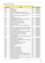 Page 145Chapter 4135
Chipset POST Codes
The following table details the Chipset POST codes and components used in the POST.
POST CodeFunctionPhaseComponent
0xA0 MRC Entry PEI chipset/MRC
0x01 Enable MCHBAR PEI chipset/MRC
0x02 Check ME existence PEI chipset/MRC
0x03 Check for DRAM initialization interrupt and reset fail PEI chipset/MRC
0x04 Determine the system Memory type based on first populated 
socketPEI chipset/MRC
0x05 Verify all DIMMs are DDR2 and SO-DIMMS, which are 
unbufferedPEI chipset/MRC
0x06 Verify...