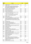 Page 150140Chapter 4
0x6B If CMOS is bad, load Custom Defaults from flash into CMOS. If 
successful, reboot.LBT Core
0x3C If CMOS is valid, load chipset registers with values from 
CMOS, otherwise load defaults and display Setup prompt. If 
Auto Configuration is enabled, always load the chipset 
registers with the Setup defaults (Rel 6.0).LBT Core
0x3D Load alternate registers with CMOS values LBT Core
0x42 Initialize interrupt vectors 0 thru 77h LBT Core
0x46 Verify the ROM copyright notice LBT Core
0x45...