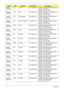 Page 175165Appendix A
AS6530-
702G25Mn PA Canada LX.AUQ0X.008 AS6530-702G25Mn VHP32ATCA2 MC 
UMACO 1*2G/250/6L/
CB_bgn_0.3D_HG_FR31
AS6530-
702G25Mn PA USA LX.AUQ0X.006 AS6530-702G25Mn VHP32ATUS1 MC 
UMACO 1*2G/250/6L/
CB_bgn_0.3D_HG_EN32
AS6530-
702G25Mn PA ACLA-Spanish LX.AUQ0X.001 AS6530-702G25Mn VHP32ATEA1 MC 
UMACO 1*2G/250/6L/
CB_bgn_0.3D_HG_ES21
AS6530-
702G25Mn PA ACLA-Portuguese LX.AUQ0X.017 AS6530-702G25Mn VHP32ATXC1 MC 
UMACO 1*2G/250/6L/
CB_bgn_0.3D_HG_XC21
AS6530-
602G16Mi AAP Japan LX.AUQ0X.018...