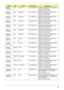 Page 176Appendix A166
AS6530-
603G32Mn PA Canada LX.AUQ0X.020 AS6530-603G32Mn VHP32ATCA2 MC 
UMACO 2G+1G/320/6L/
CB_bgn_0.3D_HG_FR31
AS6530-
822G32Mi AAP Singapore LX.AUQ0X.031 AS6530-822G32Mi VHP32ATSG1 MC 
UMACO 1*2G/320/6L/5R/
CB_bg_0.3D_HG_ZH31
AS6530-
602G16Mi AAP Singapore LX.AUQ0X.037 AS6530-602G16Mi VHP32ATSG1 MC 
UMACO 1*2G/160/6L/5R/
CB_bg_0.3D_HG_ZH31
AS6530-
702G32Mi AAP Singapore LX.AUQ0X.035 AS6530-702G32Mi VHP32ATSG1 MC 
UMACO 1*2G/320/6L/5R/
CB_bg_0.3D_HG_ZH31
AS6530-
863G32Mi AAP Singapore...