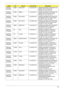 Page 178Appendix A168
AS6530G-
804G32Bn EMEA Switzerland LX.AUS0X.039 AS6530G-804G32Bn VHP32ATCH1 MC 
86MEH512COF 2*2G/320/6L/
CB_bgn_FP_0.3D_HG_IT42
AS6530G-
804G64Mn EMEA Belgium LX.AUS0X.031 AS6530G-804G64Mn VHP32ATBE1 MC 
86MEH512COF 2*2G/320+320/6L/
CB_bgn_FP_0.3D_HG_NL13
AS6530G-
804G64Mn EMEA South  Africa LX.AUS0X.033 AS6530G-804G64Mn EM VHP32ATZA1 
MC 86MEH512COF 2*2G/320+320/6L/
CB_bgn_FP_0.3D_HG_FR23
AS6530G-
804G64Mn EMEA South  Africa LX.AUS0X.036 AS6530G-804G64Mn EM VHP32ATZA2 
MC 86MEH512COF...